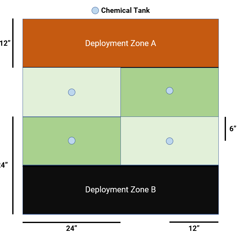 Chemical Leak